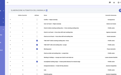 Anomalies Automatic Resolution Rules Order IT
