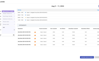 Staff Workshifts Week Management List View IT