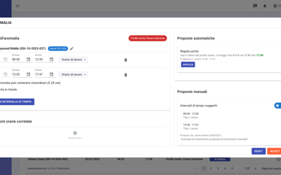 Anomalies Proposal Applied IT