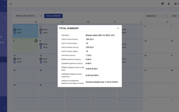 Staff Calendar Month Summary