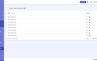 GT Ticket Task Priorities