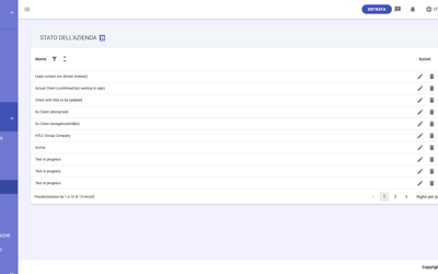 GT Company Status IT
