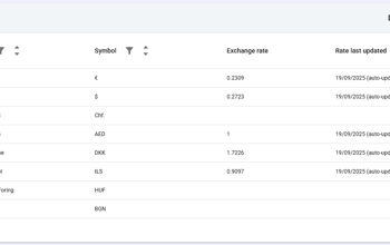 GT Currencies Table