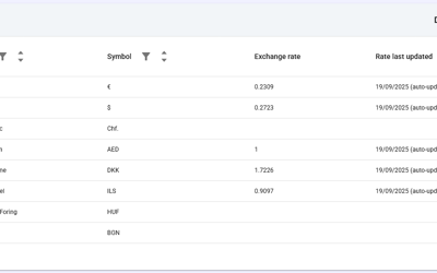 GT Currencies Table