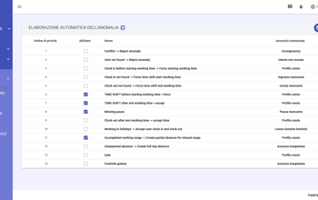 Anomalies Automatic Resolution Rules Table IT