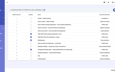 Anomalies Automatic Resolution Rules Table IT