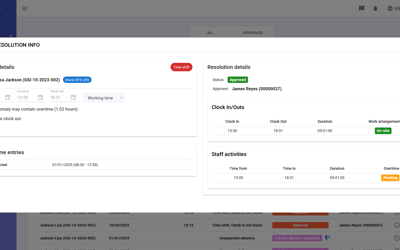 Anomalies Proposal Applied