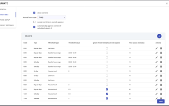 Staff Timeshifts Manage Overtimes