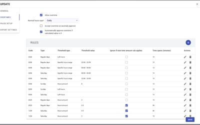 Staff Timeshifts Manage Overtimes
