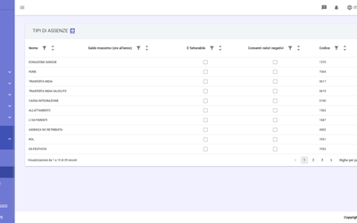 GT Absence Types Table IT