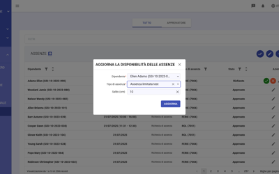 Absences Availability IT
