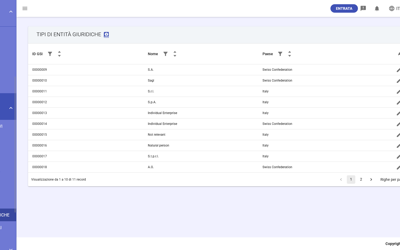 GT Legal Entity Types IT