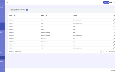 GT Legal Entity Types