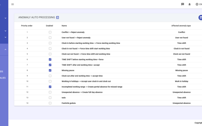 Anomalies Automatic Resolution Rules Table