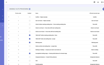 Anomalies Automatic Resolution Rules Order