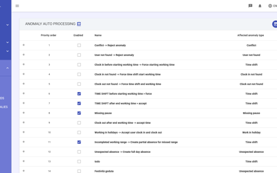 Anomalies Automatic Resolution Rules Order