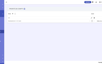 GT Task Priorities IT