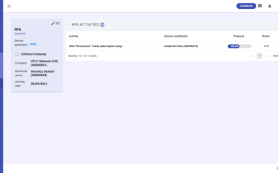 Clients RFA Activity Table
