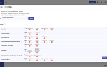 Individuals Permissions ITA