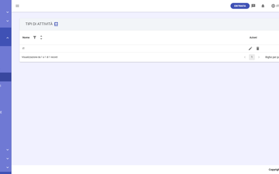 GT Task Types IT