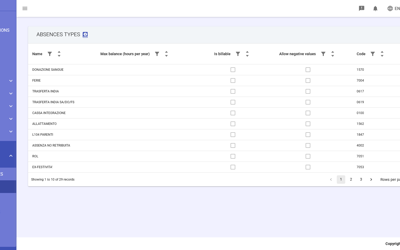 GT Absence Types Table
