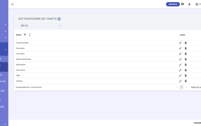 GT Ticket Subcategories IT