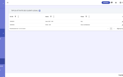 GT Legal Clients Activity Types IT