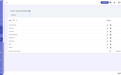 GT Ticket Subcategories
