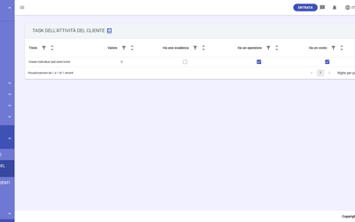 GT Client Activity Tasks IT